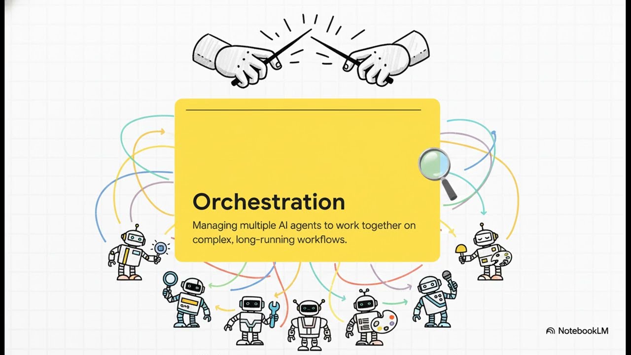 AI in 2026: The Transformation – Agents, Orchestration, and the Global Race