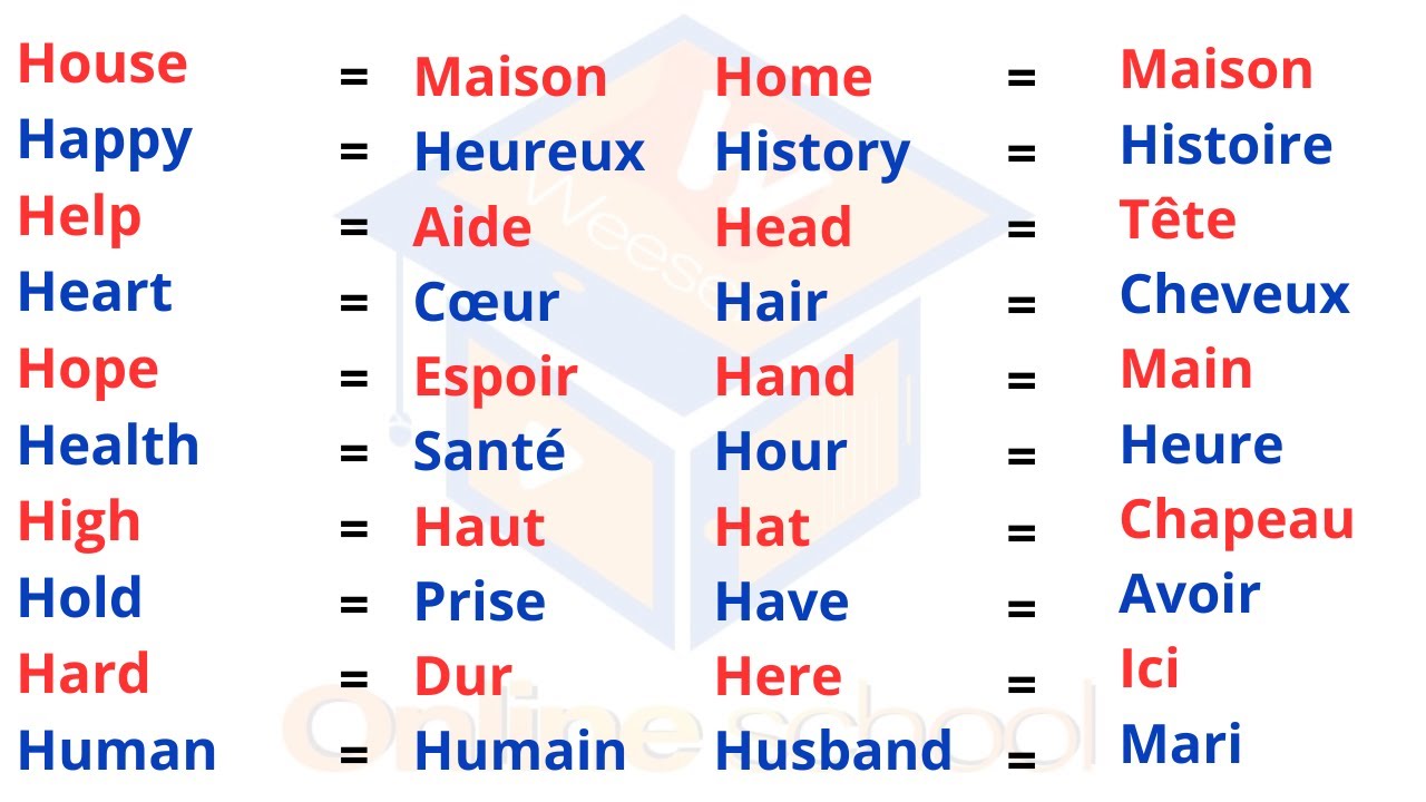 Learn 300 New Most Common Words to Speak English Well // 