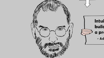 ORIGINALS by Adam Grant | ANIMATED BOOK REVIEW