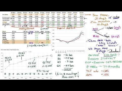 Market Outlook for Dec 29, 2024 - and 2025 Themes