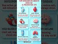The Most Common Health Issues After 50 & Evidence-Based Prevention #healthyaging #seniorwellness