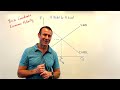 The Importance of Prices:  How They Coordinate Economic Activity
