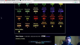 Part 2 | How to use Gematrinator.com and its numerous English Gematria & Hebrew ciphers