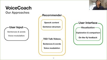 VoiceCoach: Interactive Evidence-based Training for Voice Modulation Skills in Public Speaking
