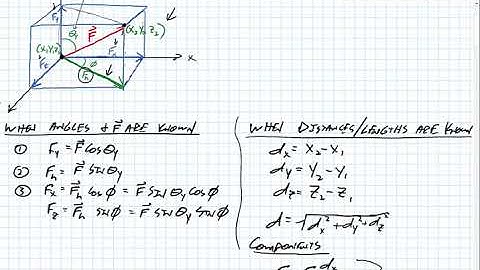 Forces in Space (3D) part 1 of 2