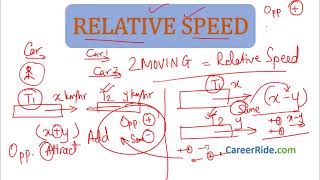 Problems on Trains   Shortcuts & Tricks for Placement Tests, Job Interviews & Ex HIGH 1 Problems On Trains Shortcuts Tricks For Placement Tests Job Interviews Exams