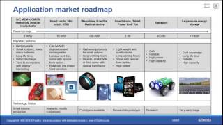 The Road to Commercialization of Thin-film, Flexible and Printed Batteries: IDTechEx Research
