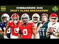 Commanders 2026 NFL Draft Class Breakdown | Take Command