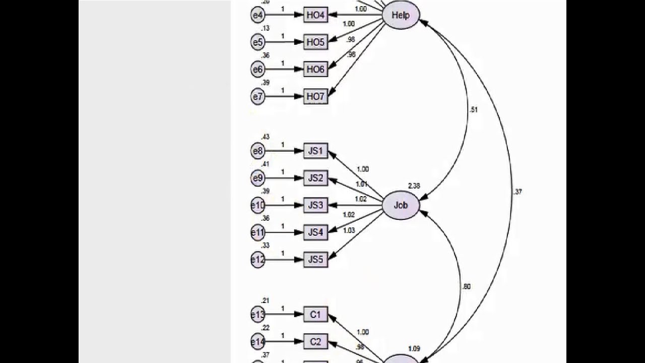 #SPSS V.23 : Lesson 111: Pattern Matrix Model Builder in AMOS رسم ...