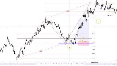 Mastering the ABCD Pattern: Unlocking 300+ Pip Moves in Forex Trading