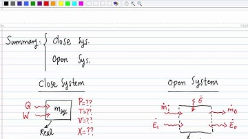 THERMODYNAMICS - Lesson 12: Mass Energy Control Volume 1