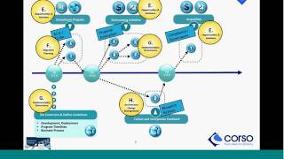 D109   Building Business and IT Architecture Roadmaps with ArchiMate® and TOGAF® 20140925 1500 1