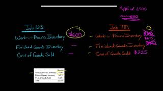 How to Prorate Under or Overapplied Overhead