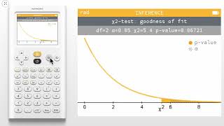 How do I perform a Chi-square test for Goodness-of-Fit