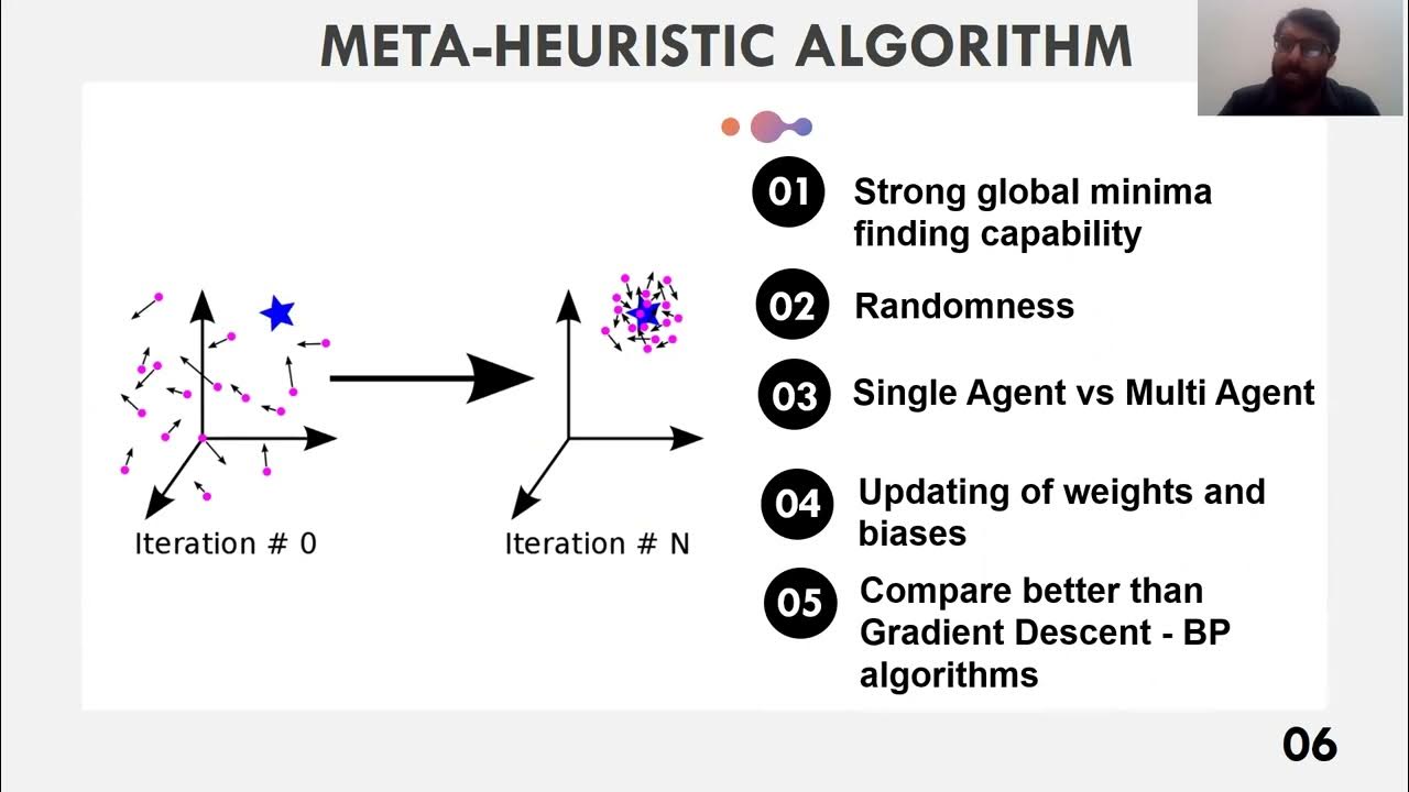 Arithmetic Optimization Algorithm based neural Network for Wind Power ...