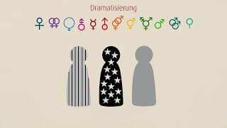 Dramatisierung Entdramatisierung - Was Bedeutet Das? Unser Lexikon Interkulturelle Kommunikation