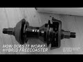 Comment fonctionne le freecoaster hybride 