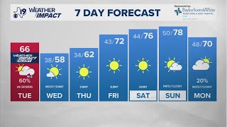 Tuesday, February 3, 2026 -- Morning Weather Update