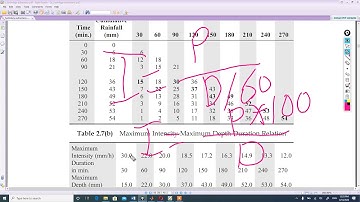 Eng  Hydro  Probable Maximum Precipitation PMP