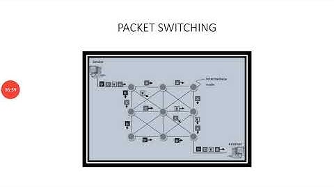 PACKET SWITCHING_EL309_2.4.3_COMPUTER COMMUNICATION_ ANIL KUMAR AGARWAL_GPC AJMER