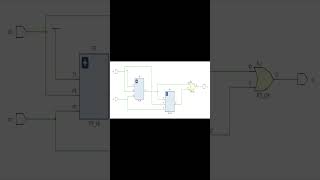 clk divide by 2 with 75% duty cycle #digitaldesign #digitalelectronics #ece