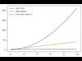 How to: Numerical Derivative in Python