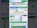 eSIM Setup Guide 2026 ✈️ Install Before Travel? Avoid These 3 Mistakes #esim #medeesim #tech