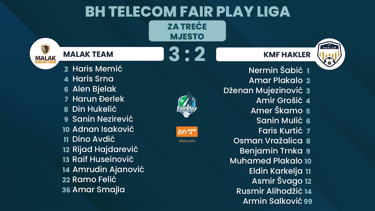 VIDEO | MALAK TEAM - KMF HAKLER | ZA 3. MJESTO | BHT FPL SEZONA 14
