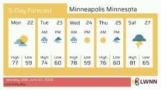 Weather in Minneapolis Minnesota - Monday, Jun 22, 2026