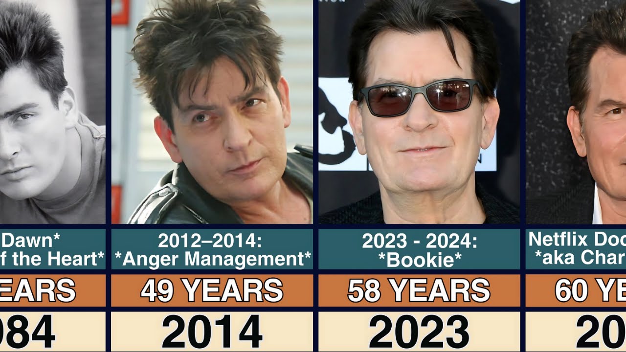How Old Is Charlie Sheen Now