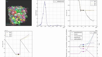 Periodic triaxial test