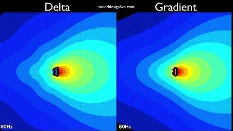 Gradient Sub Array vs Delta Sub Array