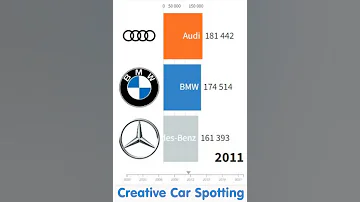 Ist Audi oder Mercedes beliebter?