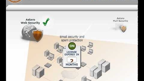 Astaro Unified Threat Management (UTM)