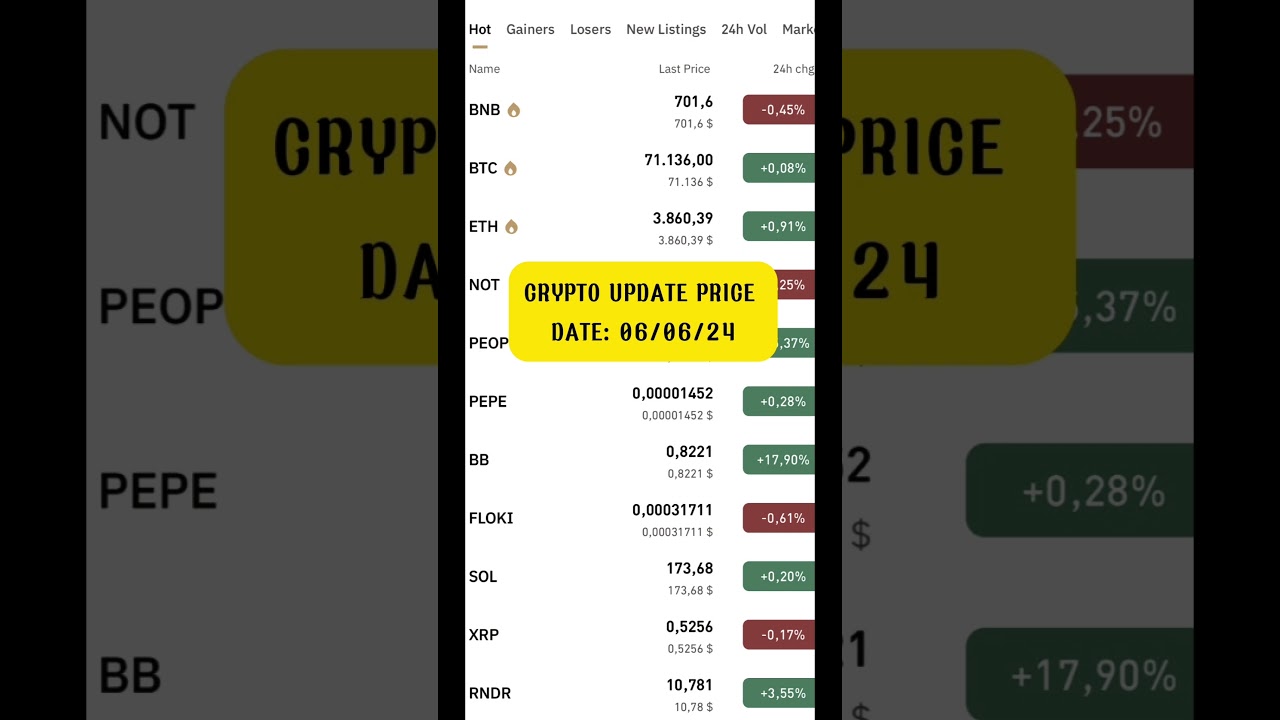 Crypto Update Price date: 06/06/2024 