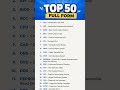 Top 50 Computer Full Forms A to Z 🔥 | Most Important Computer GK for All Exams | #Shorts #fullforms