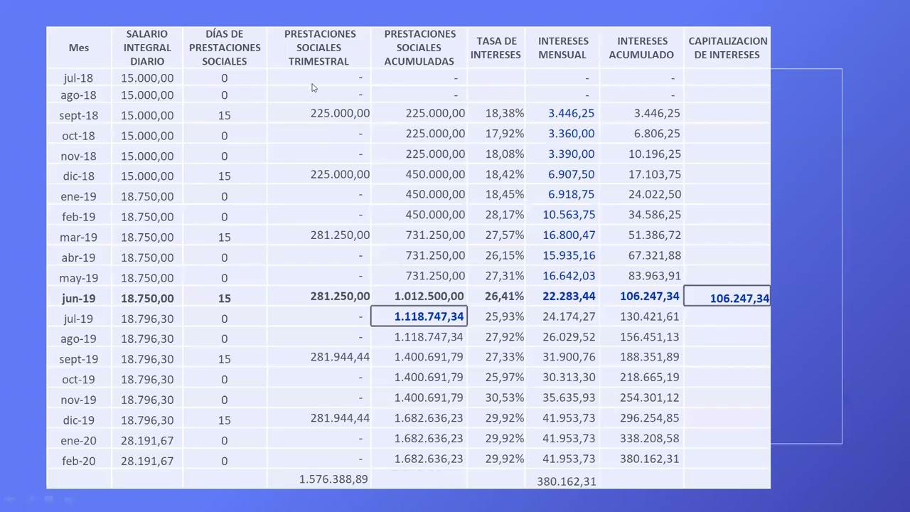 prestaciones sociales III. Cálculo de prestaciones sociales con capitalización de intereses