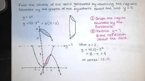 Problem 7.2.015 - Volume of the solid of revolution using the washer method - Calc II HW Help.