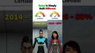 The Main Characters Cortisol Level 12 Years Later  Subnautica 2