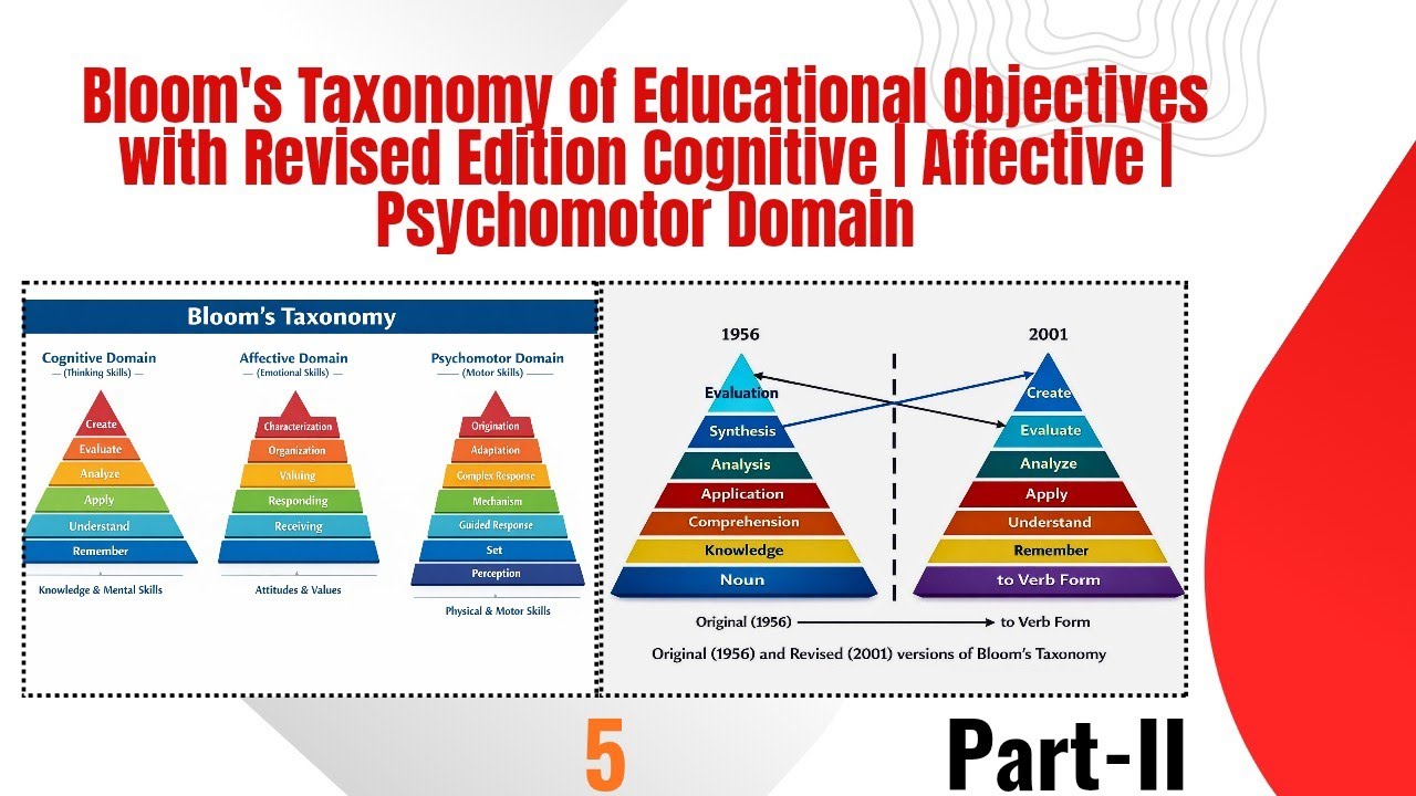 Bloom's Taxonomy of Educational Objectives || Affective Domain || #affective #domain #notes #pdf