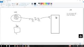 14  Event Driven Architecture