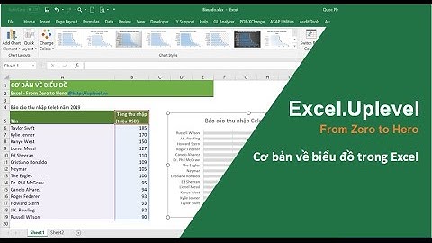 [Excel - From Zero to Hero] Bài 51: Cơ bản về biểu đồ trong Excel (Chart)