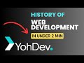 The Evolving Timeline of Web Development: A Journey through Technological Advancements