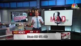 6-22-22 Mad Money with Jim Cramer and the DeMARK Indicators