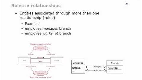 Uea Database Systems Lecture 5