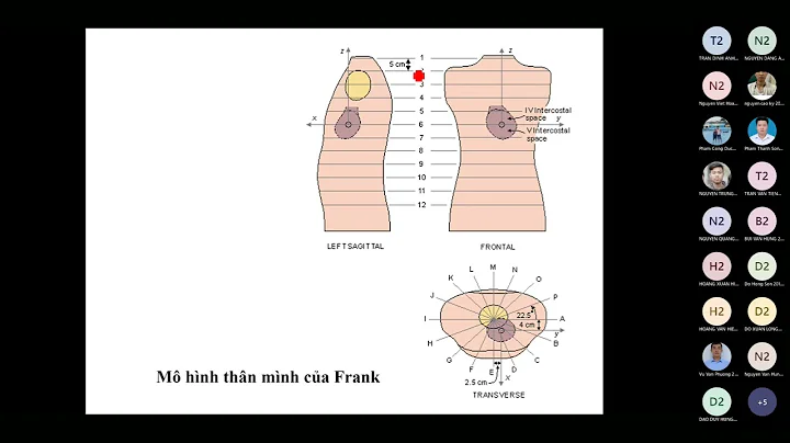 Lecture 13rd 20211229 123853 Meeting Recording