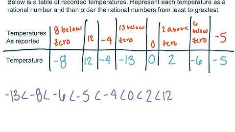 Module 3 Lesson 13 (Statements of Order in the Real World)