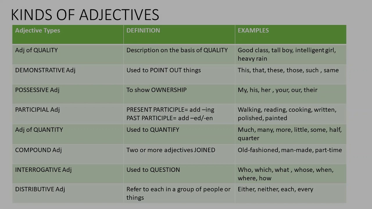 Adjectives надпись. Adjectives список. 20 adjectives. Corresponding adjectives. 20 adjectives.