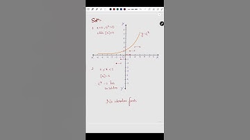 An elegant exponential equation #jee #mains #exponents #function #equation #jeeadvanced #olympiad