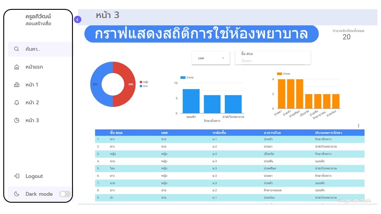เว็บแอปทำเมนูแบบด้านข้าง แสดงข้อมูลด้วย Data Studio